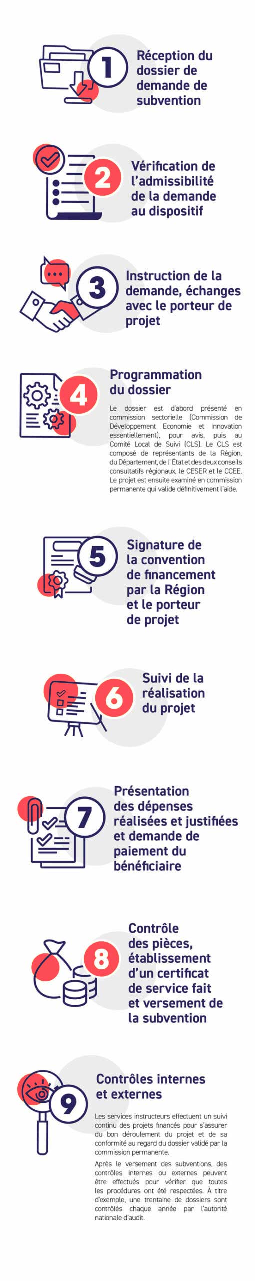 LE PARCOURS D’UN DOSSIER FEDER